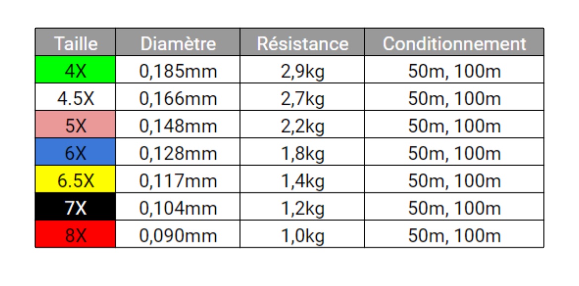 Monofilament NX 50m – Image 2