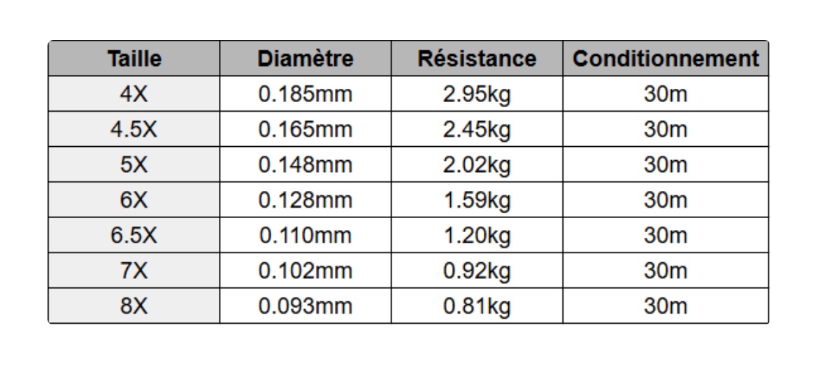 Fluorocarbone FX 30m – Image 2